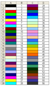 Excel Vba Lista De C Digos Colorindex Y Colores Rgb Automate Excel