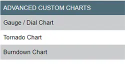 Charts List