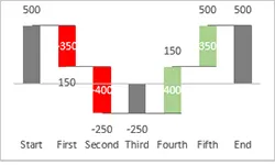 Chart Templates