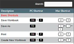 List of Shortcuts