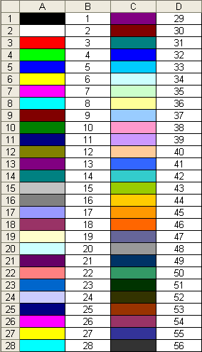 Vb Color Chart