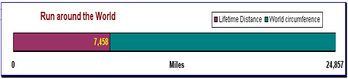 running log in excel