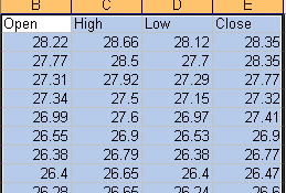 Create Candlestick Chart Excel