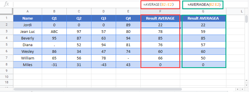 AVERAGEA Google Function