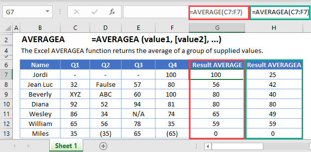 AVERAGEA Main-Function