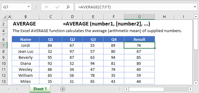 Average Main Function