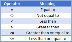 Comparison Operators