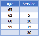 Complex IF Table