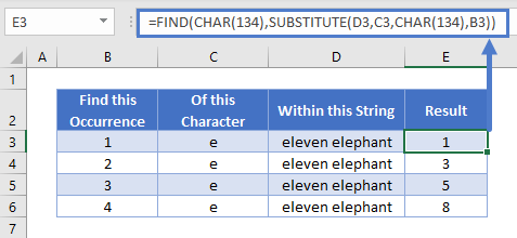 FIND the nth Character