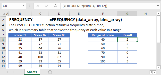 Formula frequency Frequency Distribution