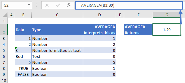 How to Use AVERAGEA