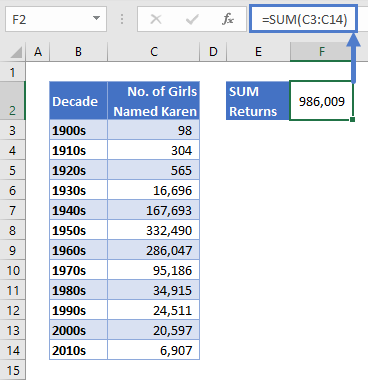 How to Use SUM