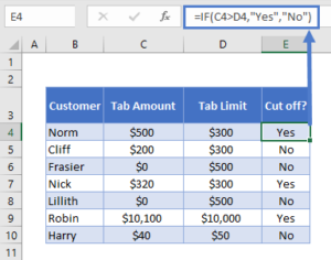 IF Formula - If Then Statements - Excel & Google Sheets - Automate Excel