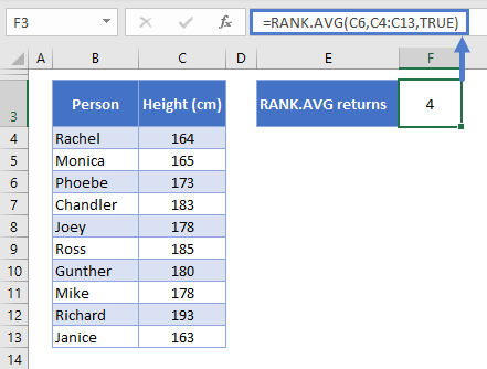 How to use RANK.AVG