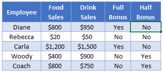 IF Conditional format Table