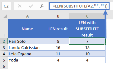 LEN with SUBSTITUTE