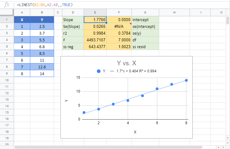 LINEST G Function