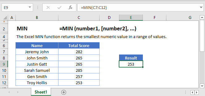 Formula min