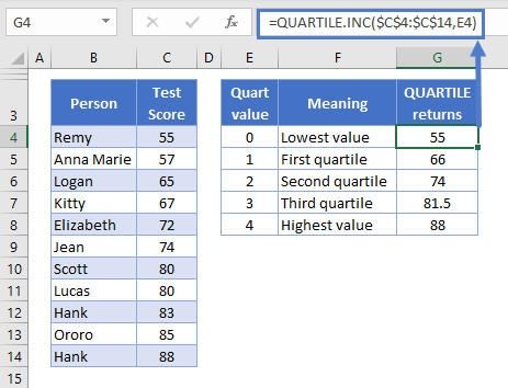 QUARTILE.INC