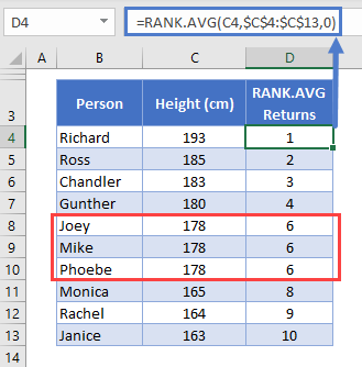 RANK.AVG 3 Ties