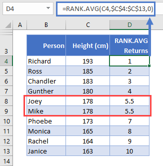 RANK.AVG Ties