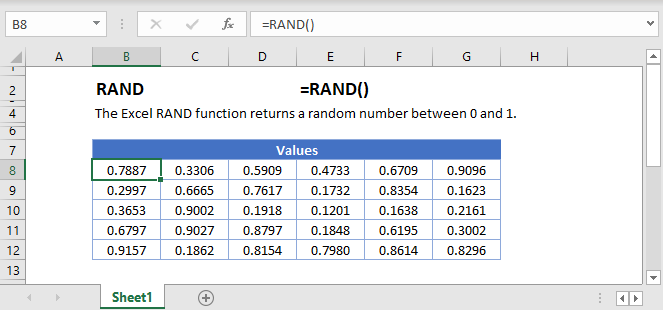 Random Number Generator in Excel