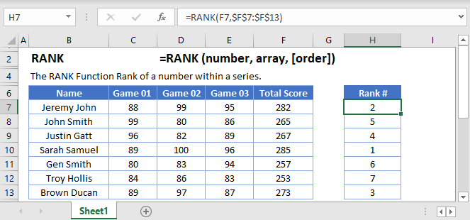 Rank Main Function