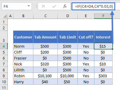 Return Formula