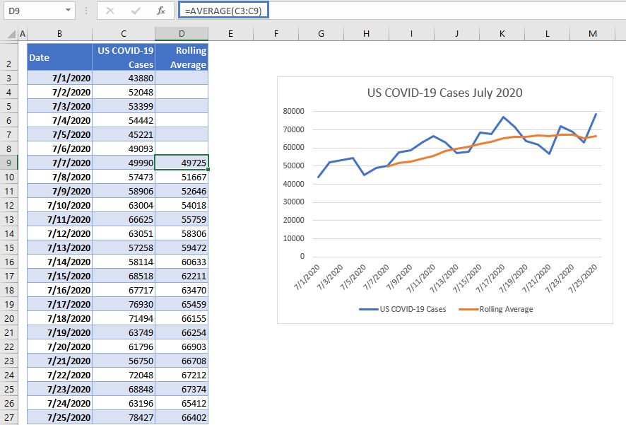 Rolling Average