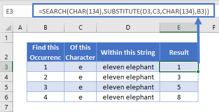 SEARCH the nth Character