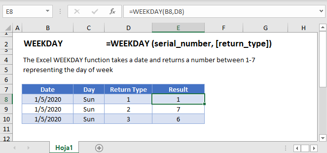 Weekday Function in Excel