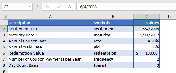 price function ex2 data