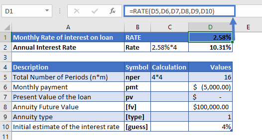 rate function example 2