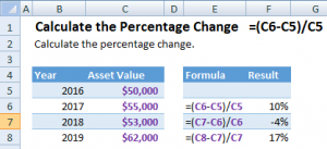 calculate the percentage change-excel-examples - Automate Excel