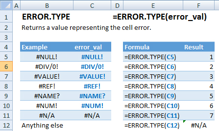 error.type function examples