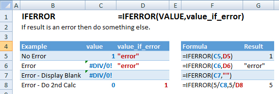 iferror function examples