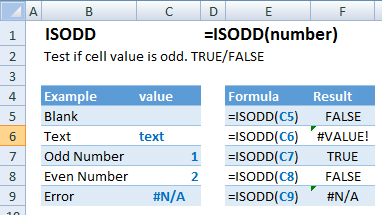 isodd function examples