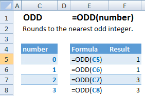odd function examples
