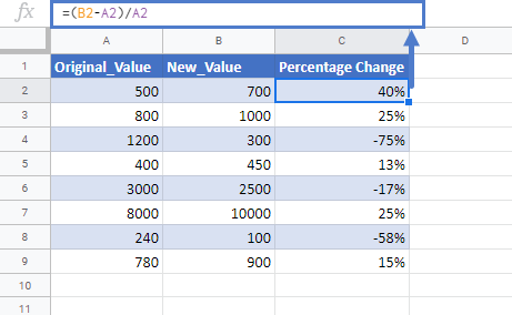 percentage change formula google sheets