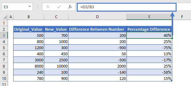 Как найти разницу в процентах между числами