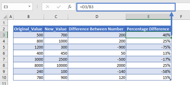 Percent percentage разница. Разница в процентах между двумя числами excel. How to calculate percentage change. Percentage difference between two numbers. Как найти разницу в процентах между числами