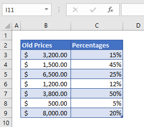 Percentage Increase Example Data