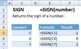 sign function examples