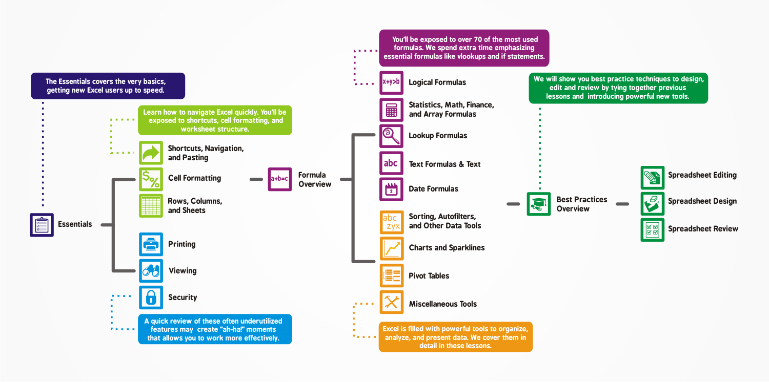 excel course