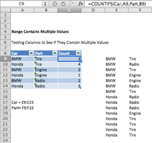 countifs car parts