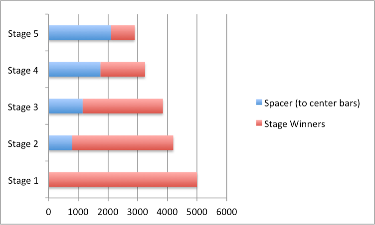 Upside Down Bar Chart Excel