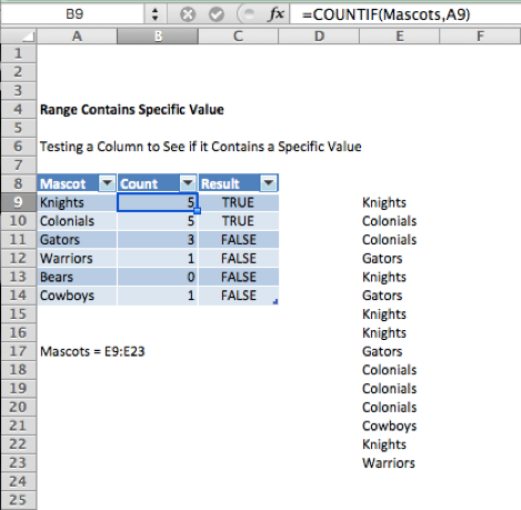 Some Known Facts About Countif Function Excel.