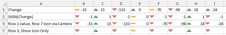 Sign function useful example