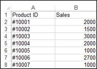 Vba Tables And Listobjects Automate Excel