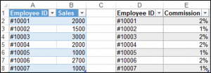 Two Tables in Excel on the Same Worksheet
